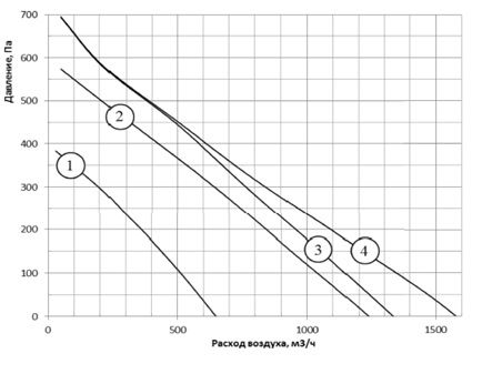 Приточная установка Shuft  ECO-SLIM 350-5,0/2-А Приточная установка Shuft  ECO-SLIM 350-5,0/2-А