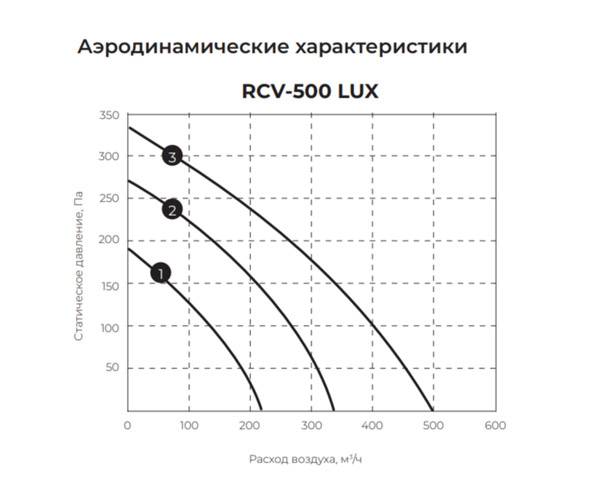 Приточно-вытяжная установка Royal Clima Vento RCV-500 LUX + EH-1700 Приточно-вытяжная установка Royal Clima Vento RCV-500 LUX + EH-1700